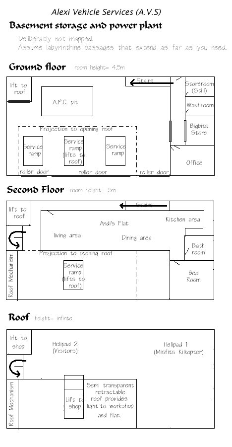 Map of A.V.S. facility